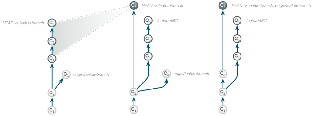 squashing-changes-in-git-sascha-just